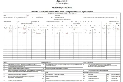 Protokół sprawdzenia zawiera szczegółowe **pomiary elektryczne protokoły** dotyczące obwodów i wyników prób, z danymi technicznymi i wynikami testów.